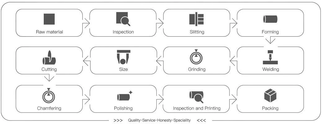 CBIES AUTOMOTIVE PROCESS FLOW